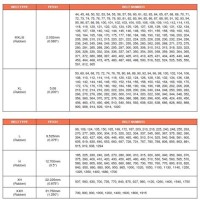 Bando V Belt Size Chart