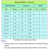 Bandsaw Blade Length Chart