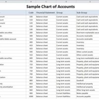 Bank Chart Of Accounts