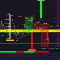 Bank Nifty Candle Chart Tradingview