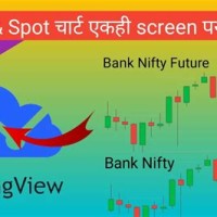 Bank Nifty Future Live Chart Today