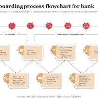 Banking Client Onboarding Process Flow Chart