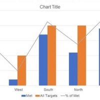 Bar Chart And Line Graph In Excel 2010