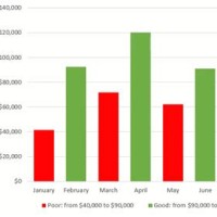 Bar Chart Conditional Formatting Excel