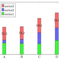 Bar Chart Latex Generator