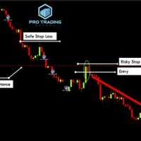 Bar Chart Trading Strategy