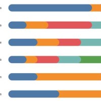 Bar Chart Types In Tableau