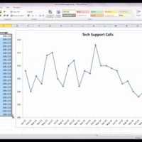 Bar Chart With Average Line Excel 2010