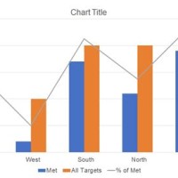 Bar Chart With Line Graph Excel 2010