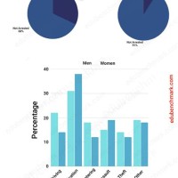 Bar Graph And Pie Chart Ielts