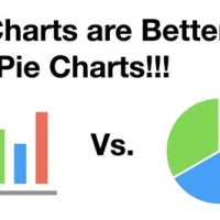 Bar Graph Is Better Than Pie Charts