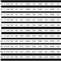 Bare Copper Wire Weight Chart