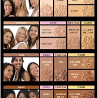 Bare Escentuals Shade Chart