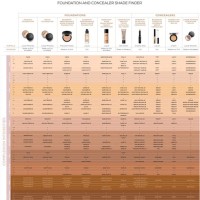 Bare Minerals Color Chart Foundation