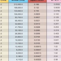 Bare Solid Copper Wire Size Chart