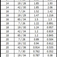 Bare Stranded Copper Wire Size Chart