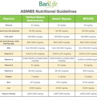 Bariatric Vitamin Parison Chart