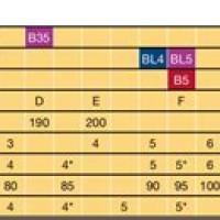 Baritone Sax Mouthpiece Tip Opening Chart