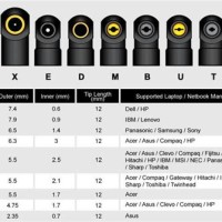 Barrel Connector Plug Size Chart