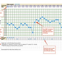 Basal Body Temp Chart Degrees Celsius