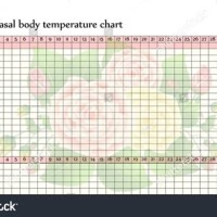 Basal Body Temperature Chart Fahrenheit Printable