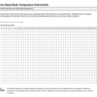 Basal Body Temperature Chart Fahrenheit