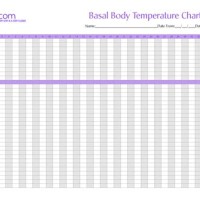 Basal Body Temperature Chart Template Celsius