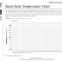 Basal Body Temperature Chart Template