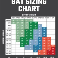 Baseball Bat Weight Chart