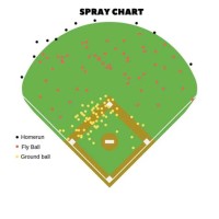 Baseball Spray Chart Excel