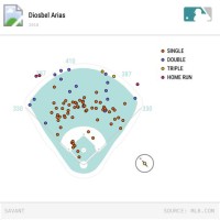 Baseball Spray Chart Template Excel