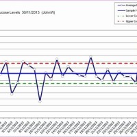 Basic Control Chart Template