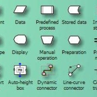 Basic Flowchart Shapes Meaning Visio