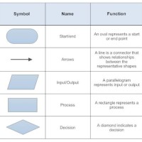 Basic Flowchart Symbols And Functions