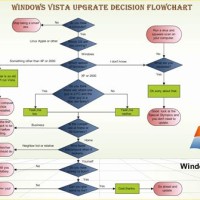 Basic Flowchart Template Visio