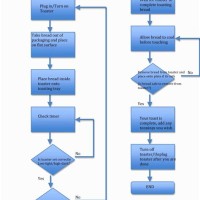 Basic Flowchart Template Word