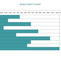 Basic Gantt Chart Template Word