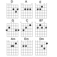 Basic Guitar Notes Chart