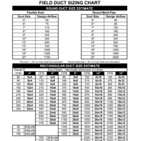 Basic Hvac Duct Sizing Chart