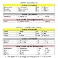 Basic Metric System Conversion Chart