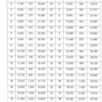 Basic Pay Scale Chart 2017 Kpk