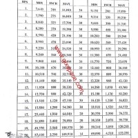 Basic Pay Scale Chart 2017 Sindh Government