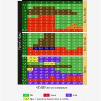 Basic Strategy Blackjack Chart 6 Decks