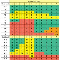 Basic Strategy Chart Blackjack Printable