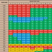 Basic Strategy Chart Blackjack