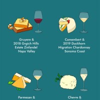 Basic Wine And Cheese Pairing Chart