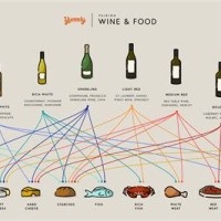 Basic Wine Food Pairing Chart