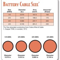 Battery Cable Gauge Size Chart