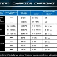 Battery Cca Rating Chart