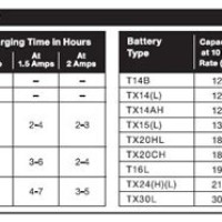 Battery Charging Time Chart